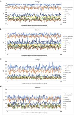 On the speaker discriminatory power asymmetry regarding acoustic-phonetic parameters and the impact of speaking style